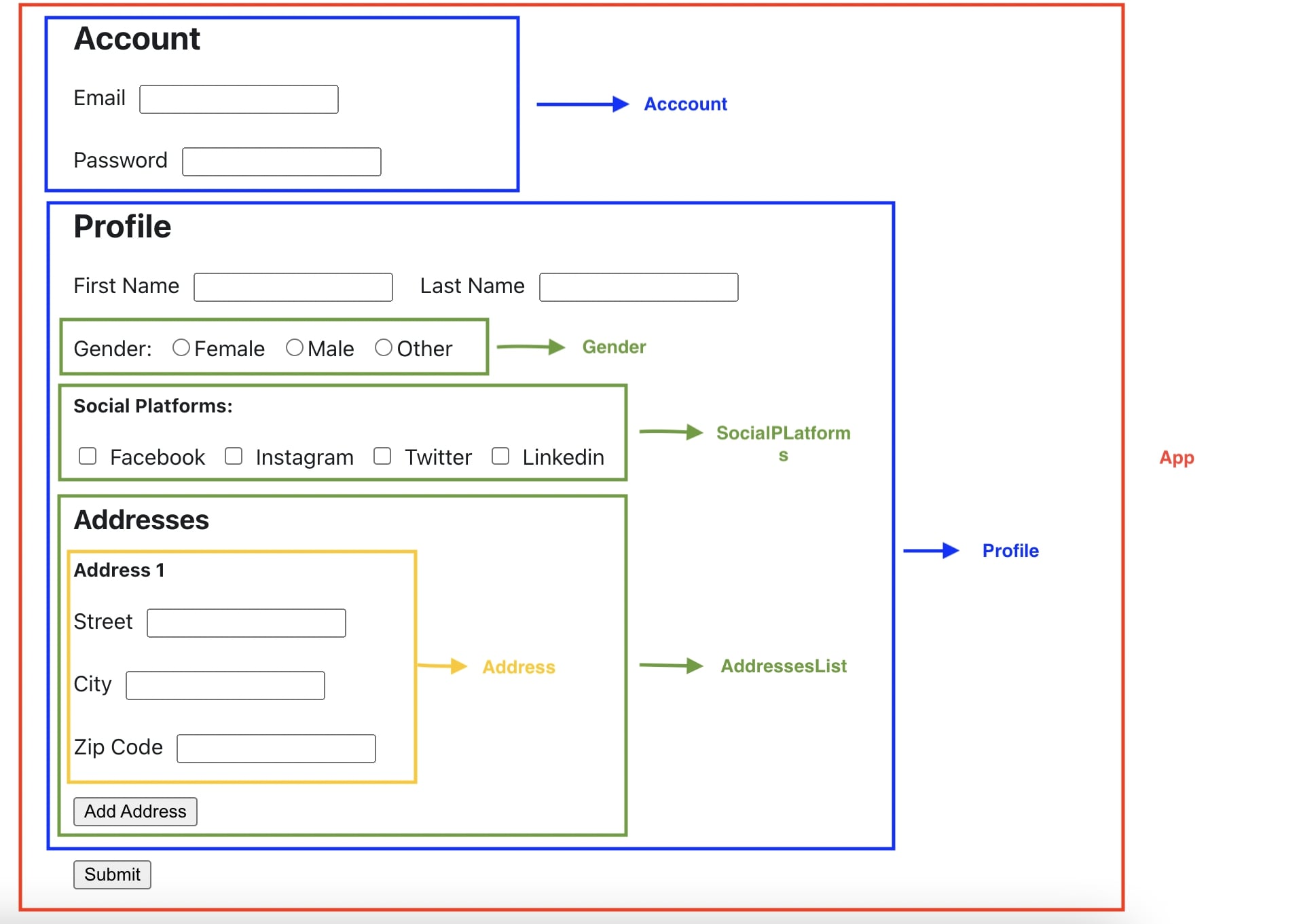 Angular components