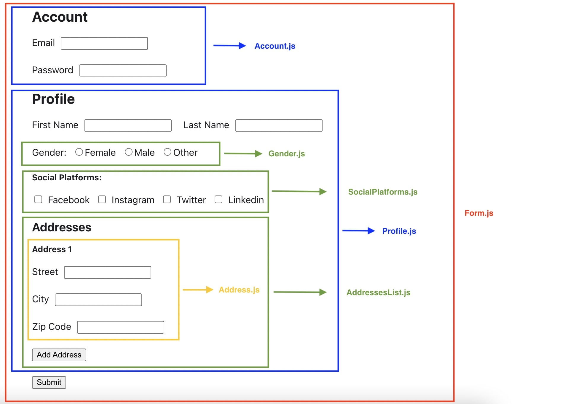 React components