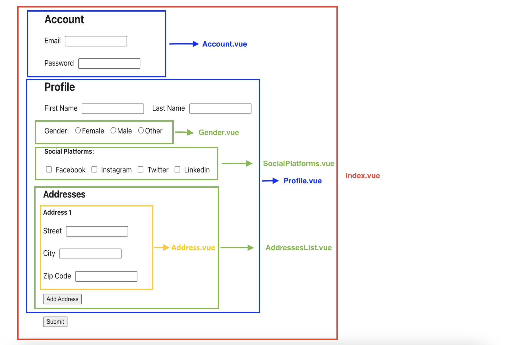 Vue components